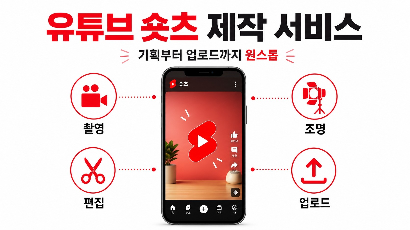 유튜브 숏츠 기획·촬영·편집·업로드 올인원